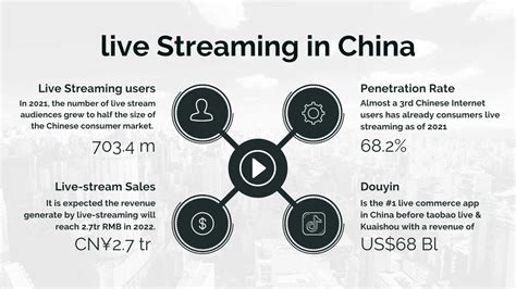 live streaming marketing in china